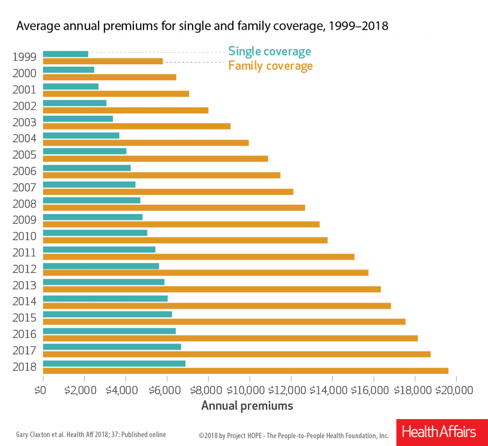 Nj Family Care Income Chart 2018