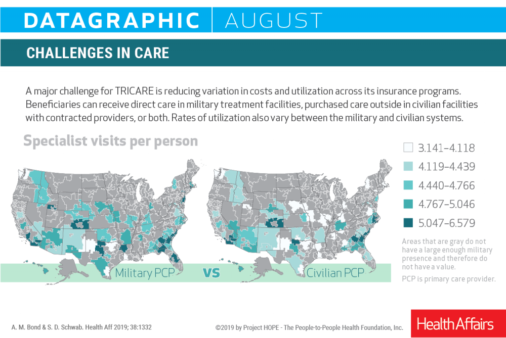 HA 38/8 DataGraphic: Military Health