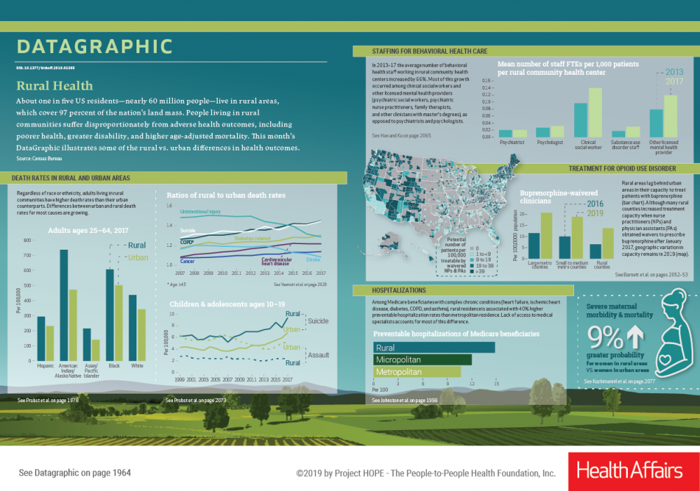 HA December issue, Rural Health, Datagraphic