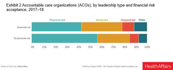 HA July 2019 Peck et al, exhibit 2