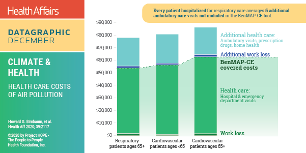 Health Affairs 39/12 DataGraphic