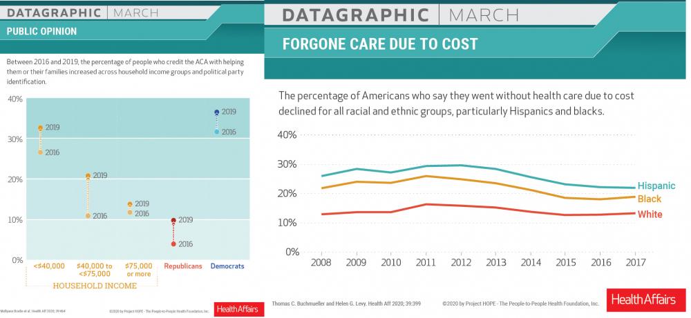 HA 39/3 DataGraphic: The ACA Turns 10