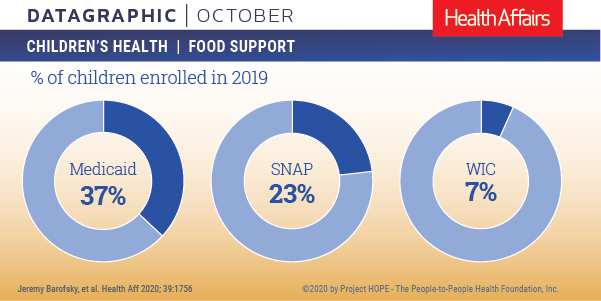 Health Affairs DataGraphic