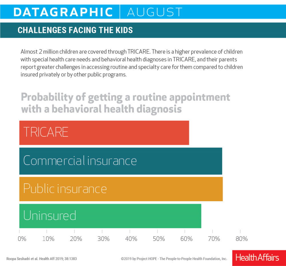 HA 38/8 DataGraphic: Military Health