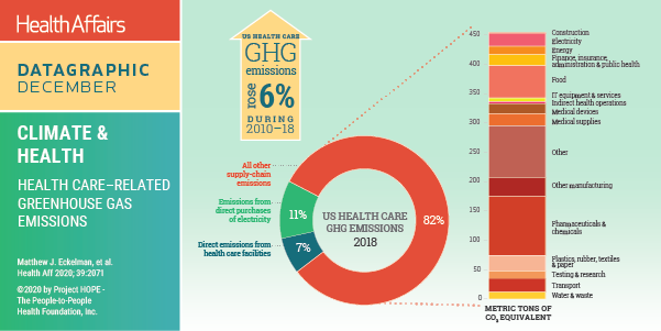 Health Affairs 39/12 DataGraphic