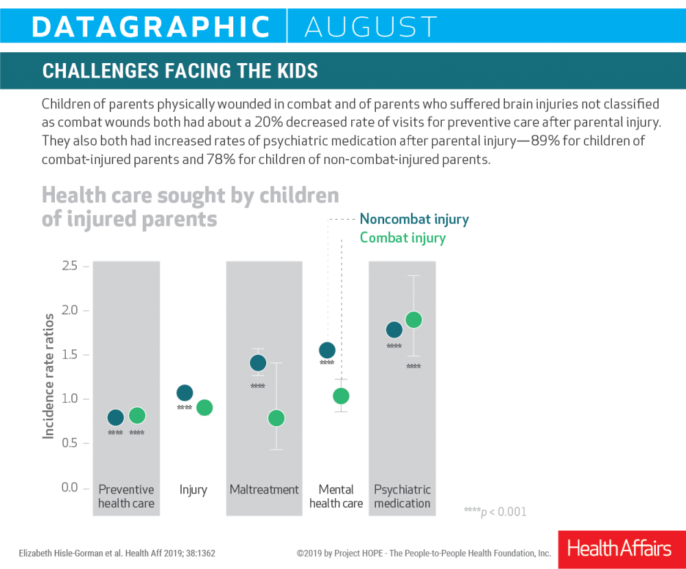 HA 38/8 DataGraphic: Military Health